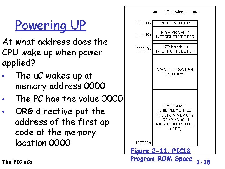 Powering UP At what address does the CPU wake up when power applied? •