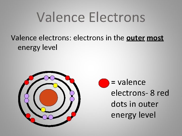 Valence Electrons Valence electrons: electrons in the outer most energy level = valence electrons-