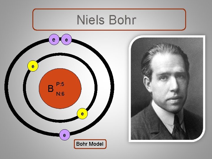 Niels Bohr e e e P: 5 B N: 6 e e Bohr Model
