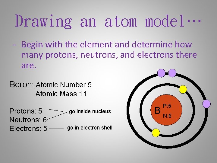 Drawing an atom model… - Begin with the element and determine how many protons,