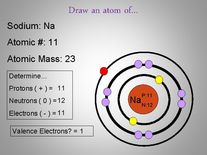 Sodium: Na Draw an atom of… Atomic #: 11 Atomic Mass: 23 Determine… Protons Sodium: Na Draw an atom of… Atomic #: 11 Atomic Mass: 23 Determine… Protons