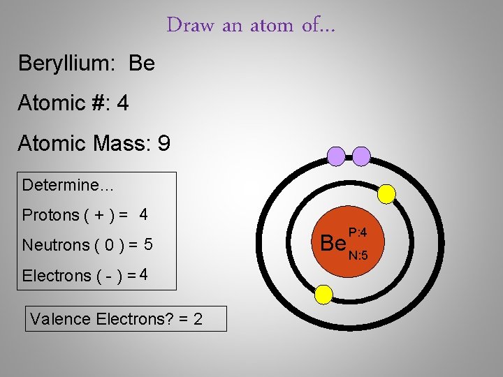 Beryllium: Be Draw an atom of… Atomic #: 4 Atomic Mass: 9 Determine… Protons Beryllium: Be Draw an atom of… Atomic #: 4 Atomic Mass: 9 Determine… Protons