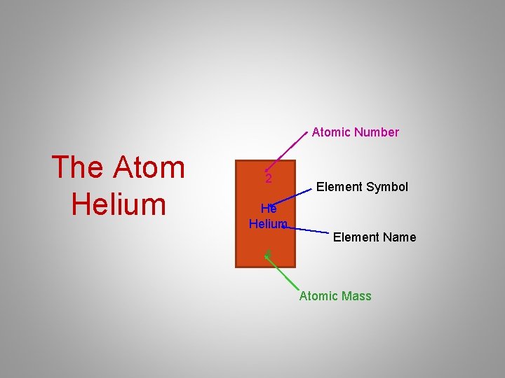 Atomic Number The Atom Helium 2 He Helium Element Symbol Element Name 4 Atomic Atomic Number The Atom Helium 2 He Helium Element Symbol Element Name 4 Atomic