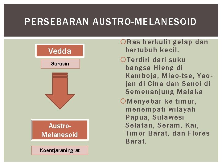 PERSEBARAN AUSTRO-MELANESOID Vedda Sarasin Austro. Melanesoid Koentjaraningrat Ras berkulit gelap dan bertubuh kecil. Terdiri