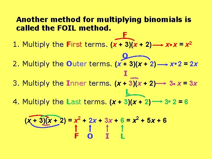 Another method for multiplying binomials is called the FOIL method. F 1. Multiply the
