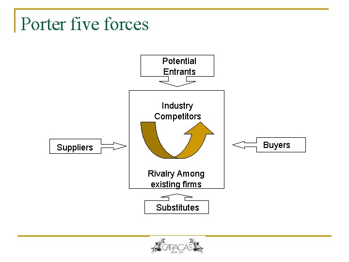 Porter five forces Potential Entrants Industry Competitors Buyers Suppliers Rivalry Among existing firms Substitutes Porter five forces Potential Entrants Industry Competitors Buyers Suppliers Rivalry Among existing firms Substitutes