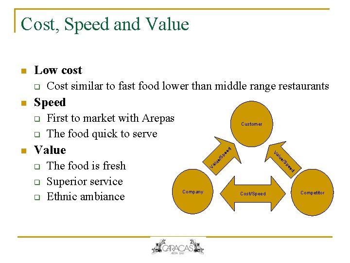 Cost, Speed and Value Low cost q Speed q q Customer ee Sp Sp Cost, Speed and Value Low cost q Speed q q Customer ee Sp Sp