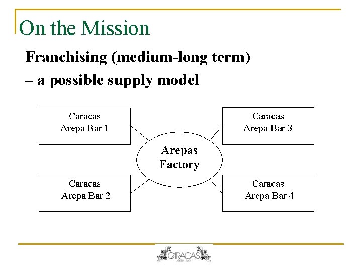 On the Mission Franchising (medium-long term) – a possible supply model Caracas Arepa Bar On the Mission Franchising (medium-long term) – a possible supply model Caracas Arepa Bar
