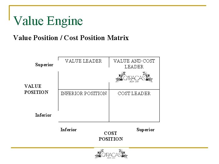Value Engine Value Position / Cost Position Matrix Superior VALUE POSITION VALUE LEADER VALUE Value Engine Value Position / Cost Position Matrix Superior VALUE POSITION VALUE LEADER VALUE