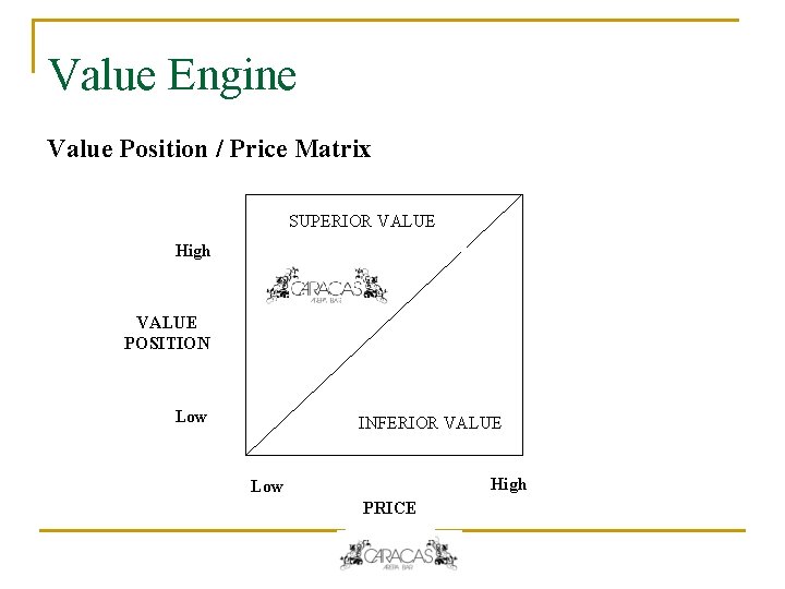 Value Engine Value Position / Price Matrix SUPERIOR VALUE High VALUE POSITION Low INFERIOR Value Engine Value Position / Price Matrix SUPERIOR VALUE High VALUE POSITION Low INFERIOR