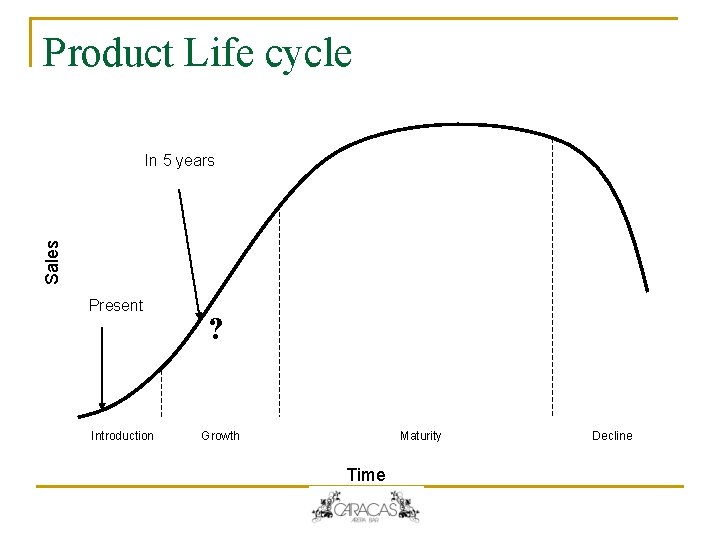Product Life cycle Sales In 5 years Present Introduction ? Growth Maturity Time Decline Product Life cycle Sales In 5 years Present Introduction ? Growth Maturity Time Decline
