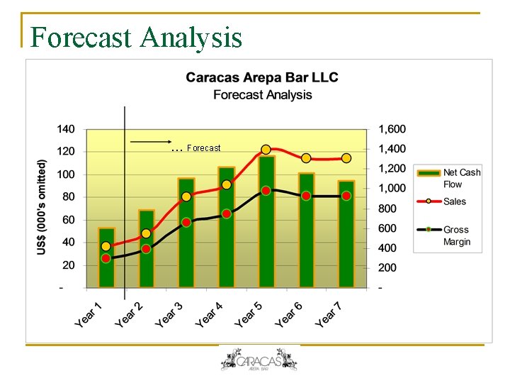 Forecast Analysis … Forecast Forecast Analysis … Forecast