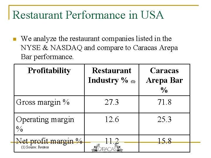 Restaurant Performance in USA n We analyze the restaurant companies listed in the NYSE Restaurant Performance in USA n We analyze the restaurant companies listed in the NYSE