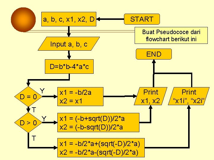 a, b, c, x 1, x 2, D START Input a, b, c Buat