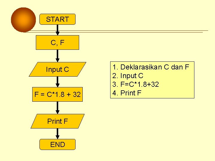 START C, F Input C F = C*1. 8 + 32 Print F END