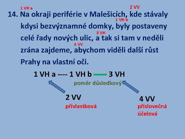 2 VV 1 VH a 14. Na okraji periférie v Malešicích, kde stávaly 1