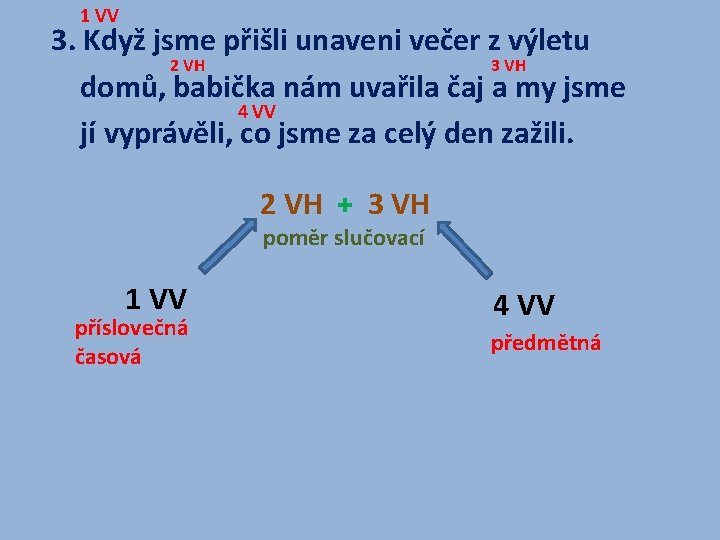 1 VV 3. Když jsme přišli unaveni večer z výletu 2 VH 3 VH