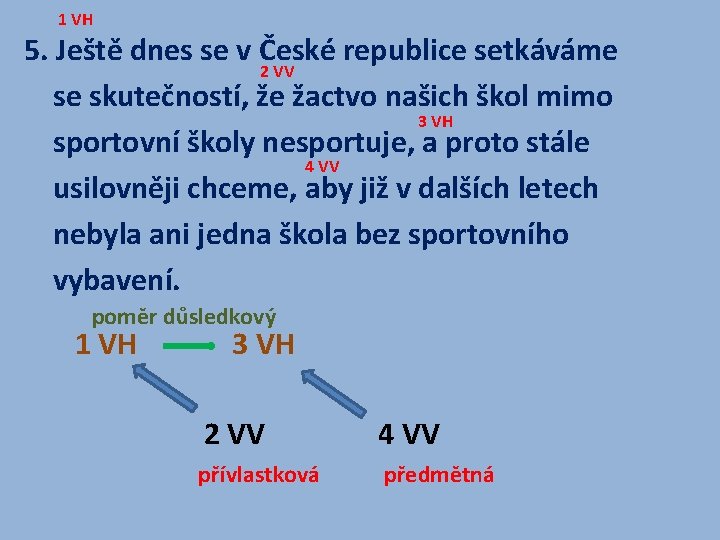 1 VH 5. Ještě dnes se v České republice setkáváme 2 VV se skutečností,