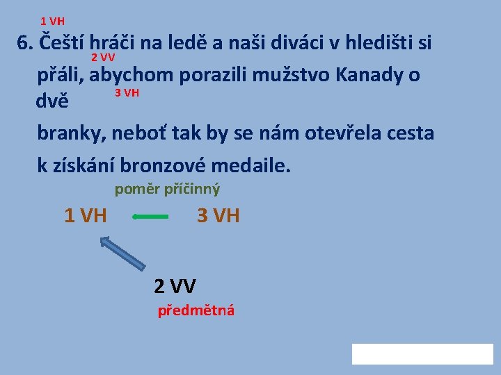 1 VH 6. Čeští hráči na ledě a naši diváci v hledišti si 2