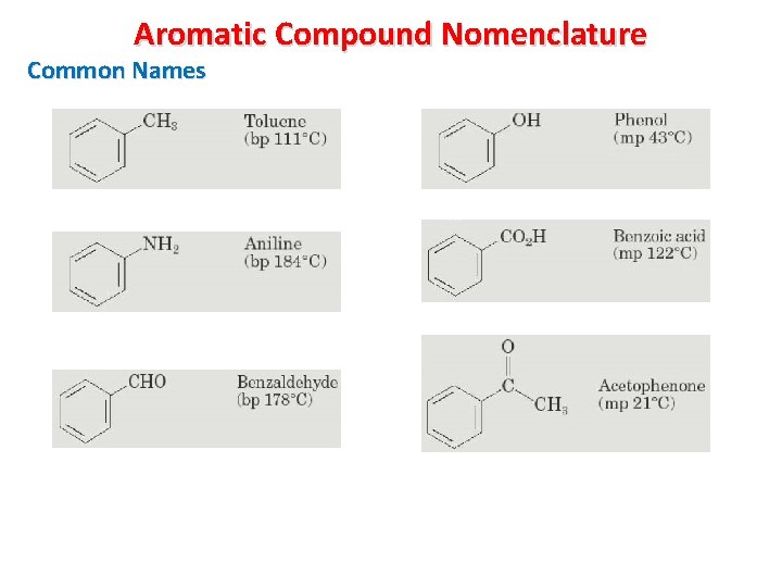 Aromatic Compound Nomenclature Common Names 