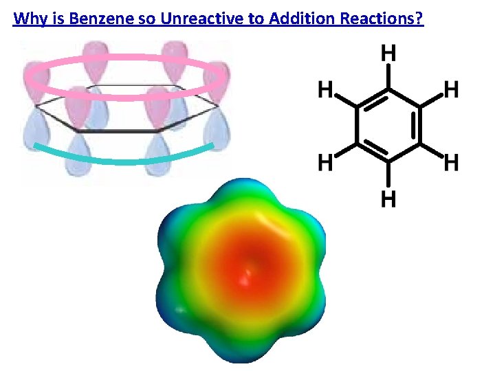 Why is Benzene so Unreactive to Addition Reactions? 