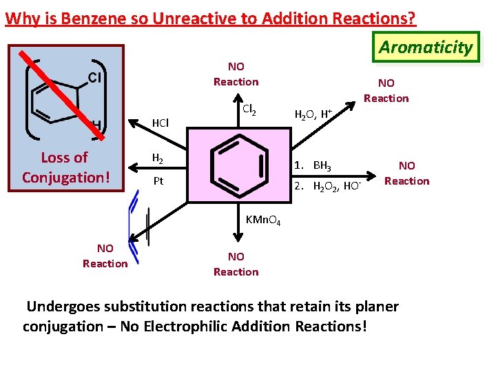Why is Benzene so Unreactive to Addition Reactions? Aromaticity NO Reaction HCl Loss of