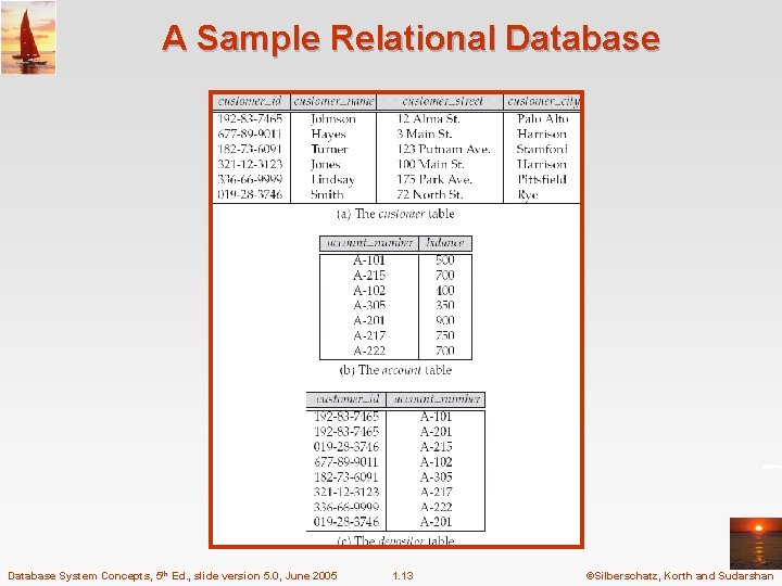 A Sample Relational Database System Concepts, 5 th Ed. , slide version 5. 0,