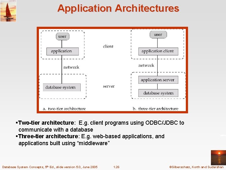 Application Architectures §Two-tier architecture: E. g. client programs using ODBC/JDBC to communicate with a