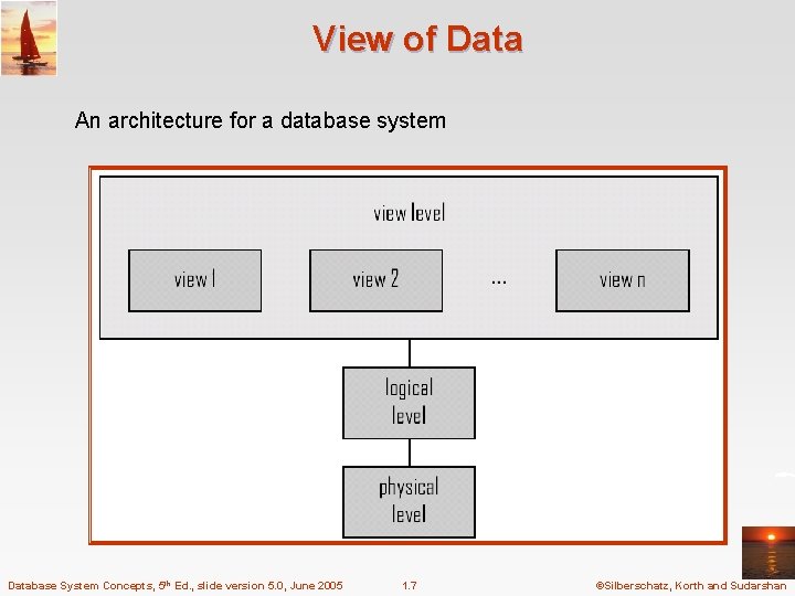 View of Data An architecture for a database system Database System Concepts, 5 th
