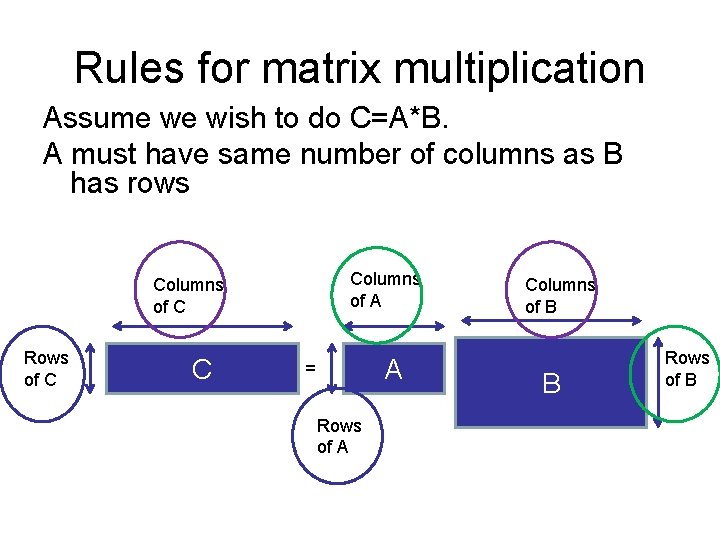 Rules for matrix multiplication Assume we wish to do C=A*B. A must have same