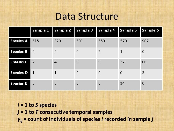 Data Structure Sample 1 Sample 2 Sample 3 Sample 4 Sample 5 Sample 6