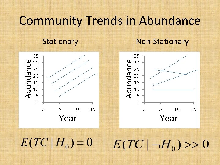 Community Trends in Abundance 35 30 25 20 15 10 5 0 Non-Stationary Abundance