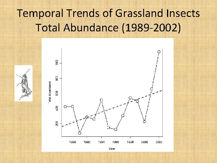 Temporal Trends of Grassland Insects Total Abundance (1989 -2002) 