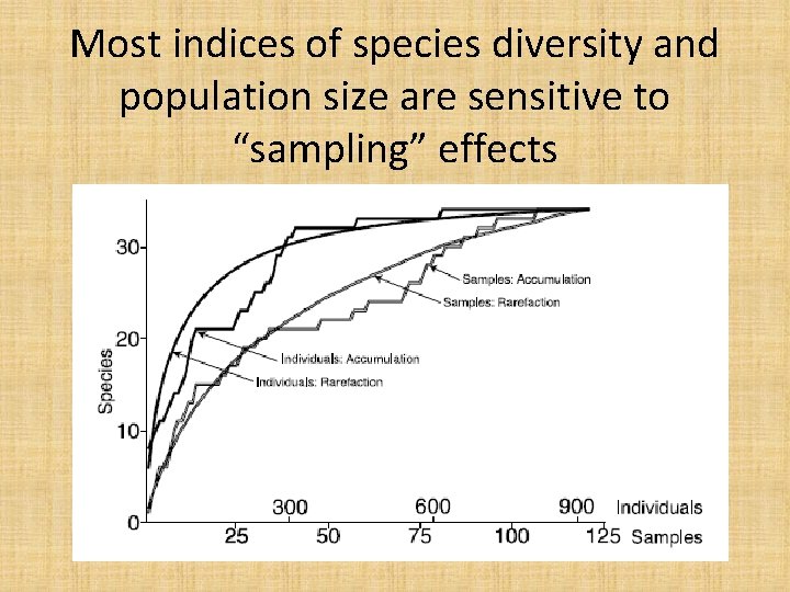 Most indices of species diversity and population size are sensitive to “sampling” effects 