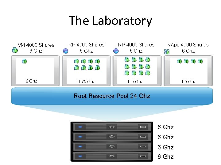 The Laboratory VM 4000 Shares 6 Ghz RP 4000 Shares 6 Ghz v. App