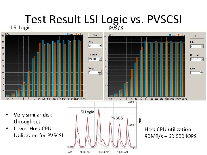 Test Result LSI Logic vs. PVSCSI Logic PVSCSI • Very similar disk throughput •