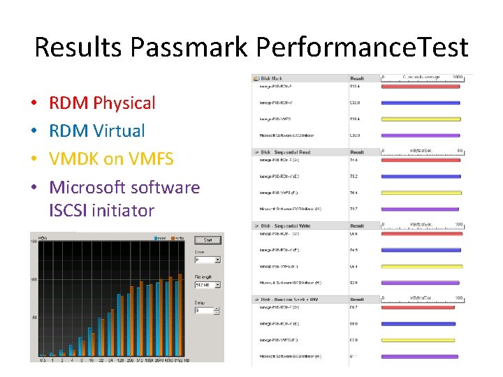 Results Passmark Performance. Test • • RDM Physical RDM Virtual VMDK on VMFS Microsoftware