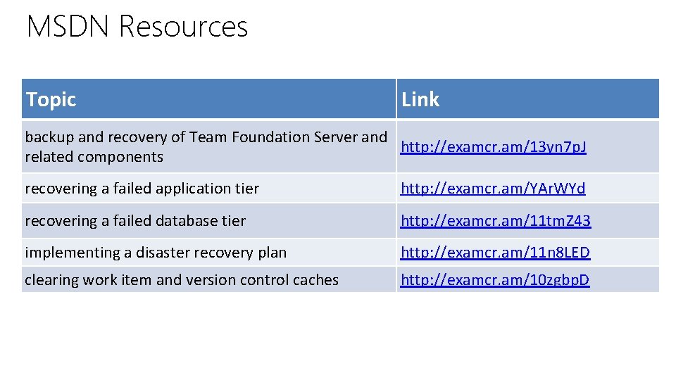 MSDN Resources Topic Link backup and recovery of Team Foundation Server and http: //examcr.