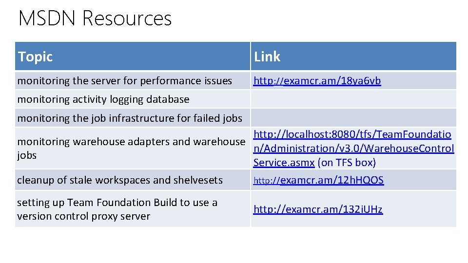 MSDN Resources Topic Link monitoring the server for performance issues http: //examcr. am/18 ya