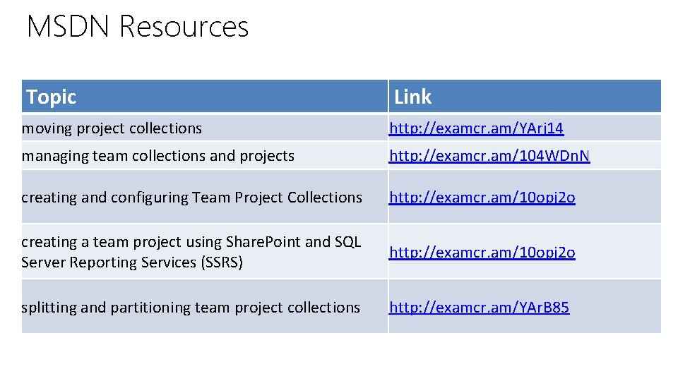 MSDN Resources Topic Link moving project collections http: //examcr. am/YArj 14 managing team collections