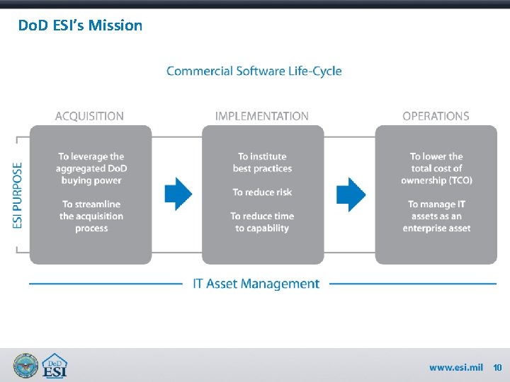 Do. D ESI’s Mission 10 