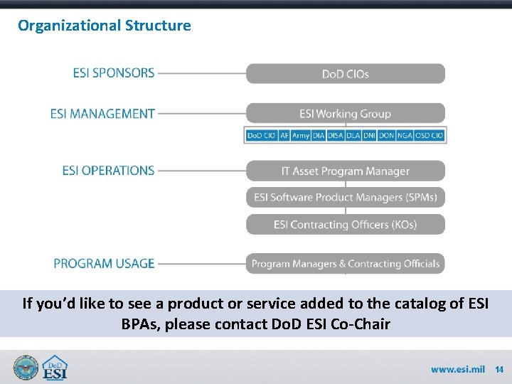 Organizational Structure If you’d like to see a product or service added to the