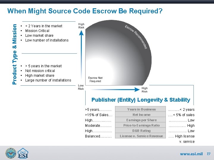 Product Type & Mission When Might Source Code Escrow Be Required? • • <
