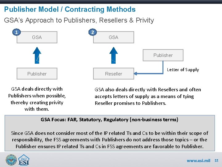 Publisher Model / Contracting Methods GSA’s Approach to Publishers, Resellers & Privity 1 GSA