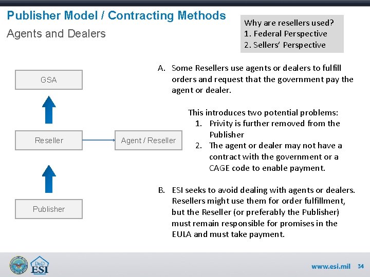 Publisher Model / Contracting Methods Agents and Dealers GSA Reseller Publisher Why are resellers