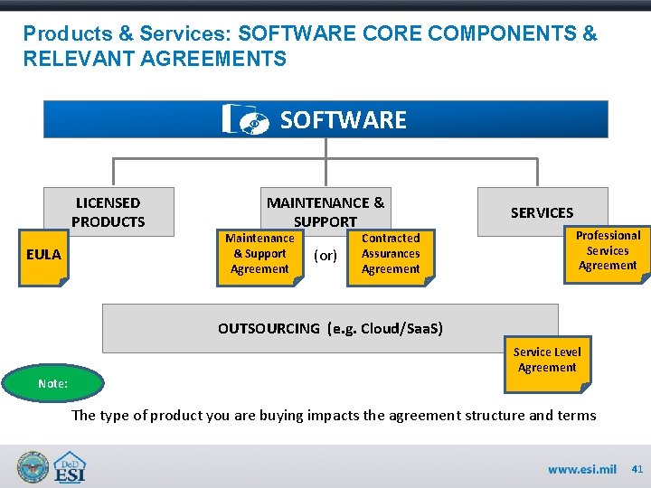 Products & Services: SOFTWARE COMPONENTS & RELEVANT AGREEMENTS SOFTWARE LICENSED PRODUCTS EULA MAINTENANCE &