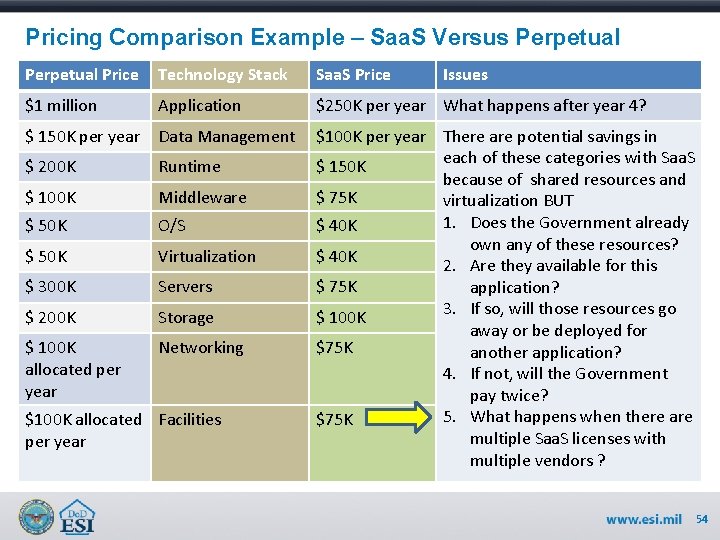 Pricing Comparison Example – Saa. S Versus Perpetual Price Technology Stack Saa. S Price