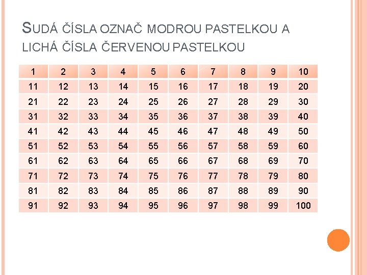 SUDÁ ČÍSLA OZNAČ MODROU PASTELKOU A LICHÁ ČÍSLA ČERVENOU PASTELKOU 1 2 3 4