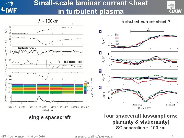 Small-scale laminar current sheet in turbulent plasma turbulent current sheet ? turbulence ? R