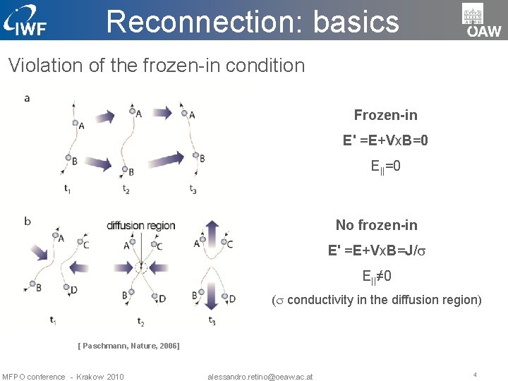 Reconnection: basics Violation of the frozen-in condition Frozen-in E' =E+Vx. B=0 E||=0 No frozen-in